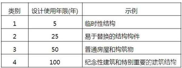 房產(chǎn)使用年限—房產(chǎn)使用年限期多少年