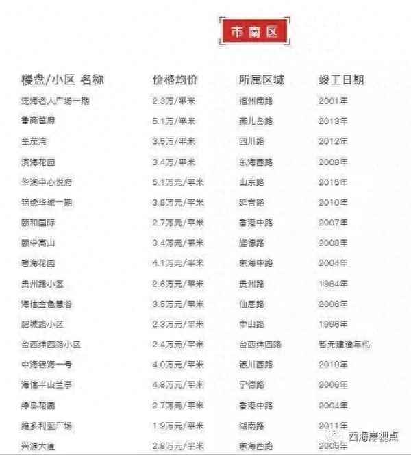 青岛二手房出售58同城(青岛二手房出售58同城网)