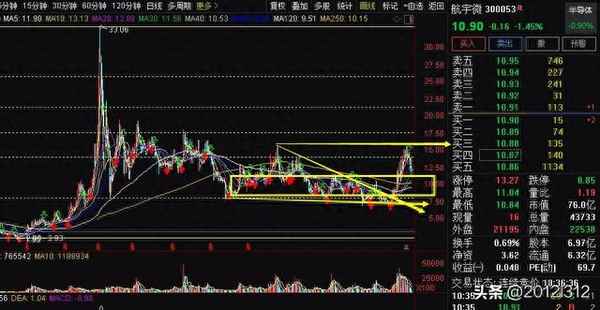 航宇微股票价格走势图(航天科技股票价格行情东方财富网)