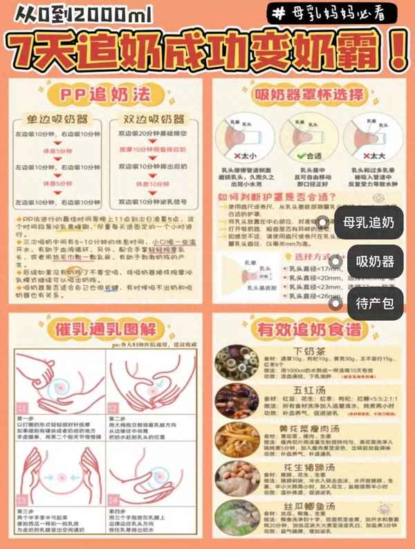 木瓜牛奶下奶幾天見效_奶是軟的,也不漲,就是沒奶嗎