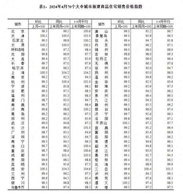 财经关于房价,财政部重磅消息发布!房价会凉凉？