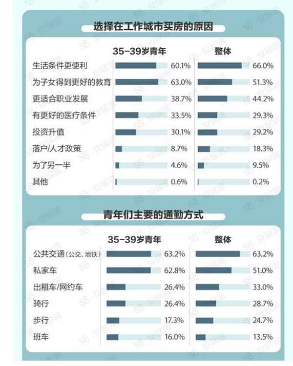 青年房产-青年购房补贴政策