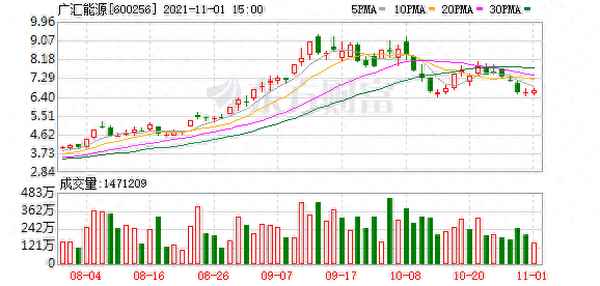 广汇能源2023目标价,广汇能源当前价格