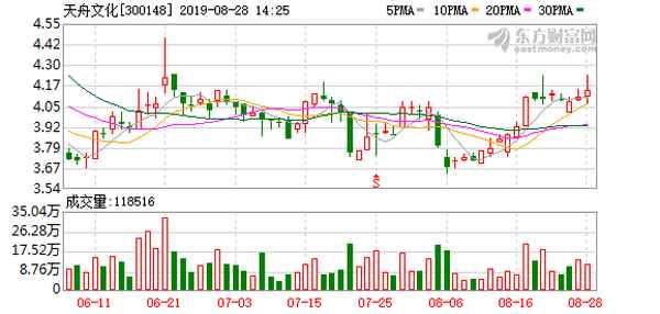 天舟文化股票股吧、天舟文化股吧文化