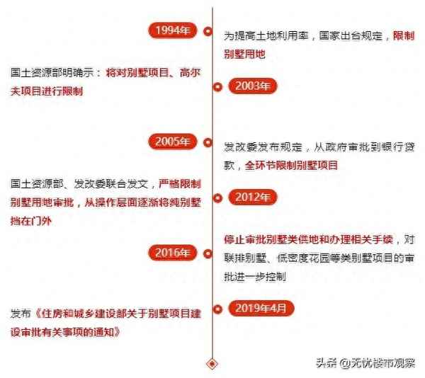 独栋别墅和联排别墅的区别,叠加别墅图片