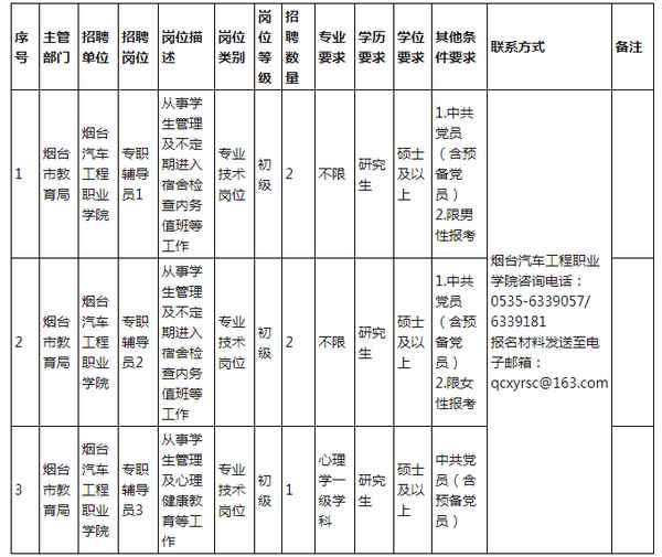 烟台汽车工程职业学院招聘_烟台汽车工程职业学院招聘2023