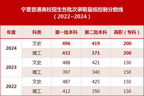寧夏教育考試院網(wǎng)站,寧夏教育考試院網(wǎng)站高中學(xué)業(yè)水平考試