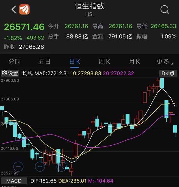 阿斯达克财经港股—阿斯达克股票港股即时报价