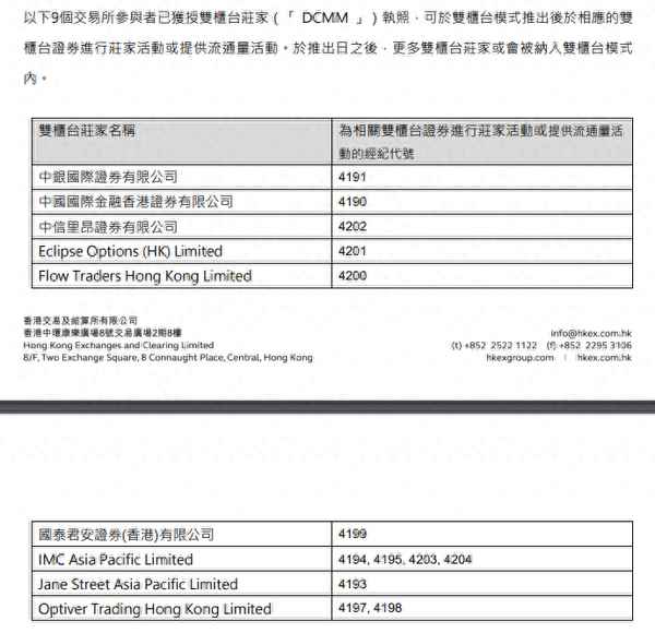 香港的证券公司排名;香港证券公司排名查询平台