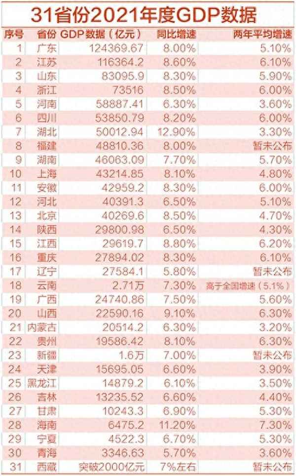 中国人均gdp各省排名_中国人均gdp各省排名前十