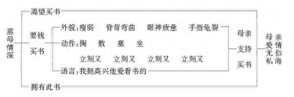 教案一等獎的寫作方法(寫作教案怎么寫)