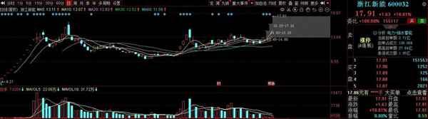 600032浙江新能股吧—600032浙江新能股吧300263