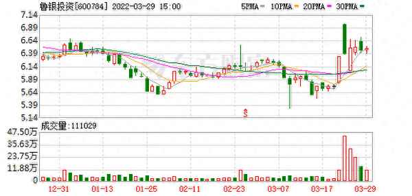 鲁银投资股票股吧,青岛银行股票股吧