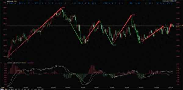 最新实时原油走势图—最新实时原油走势图 k线