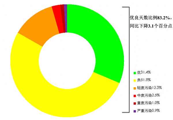 8月一日到8月30日天氣情況(8月一日到8月30日天氣情況成都)