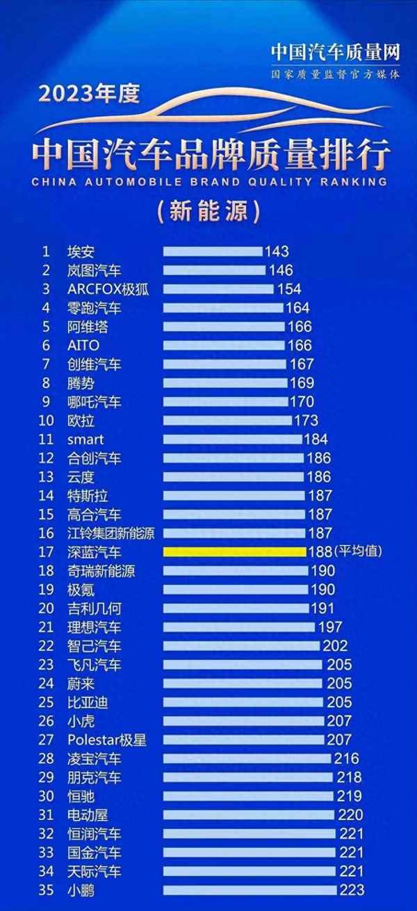 新能源電動汽車排名前十名(新能源電動汽車排名前十名品牌)