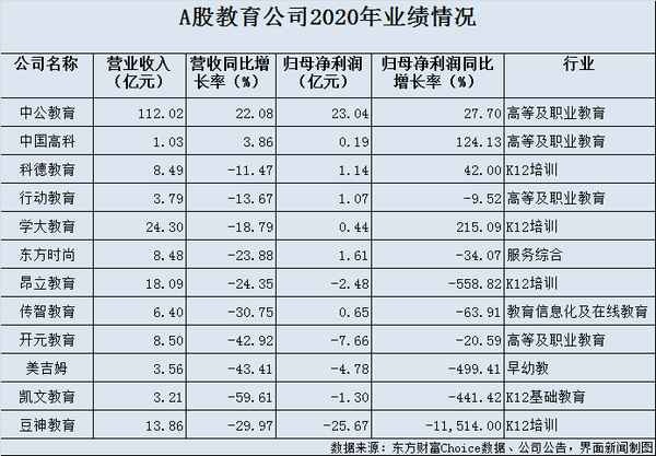 教育的股票、教育的股票代碼
