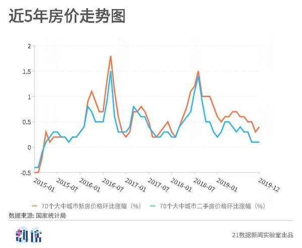 錦州房產(chǎn)網(wǎng)二手房出售(錦州房產(chǎn)網(wǎng)二手房出售百姓網(wǎng))