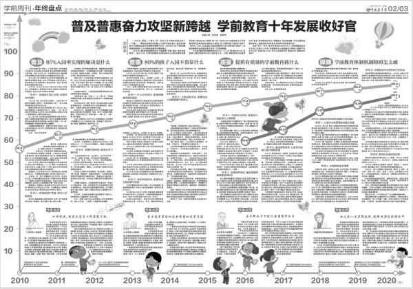 學(xué)前兒童教育、學(xué)前兒童教育內(nèi)容包括哪些方面
