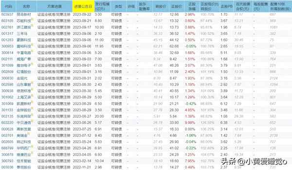 最新可转债发行一览表-最新可转债股票一览