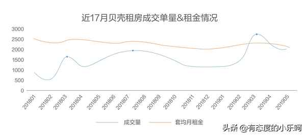 胶州市租房300每月-胶州租房子58同城网