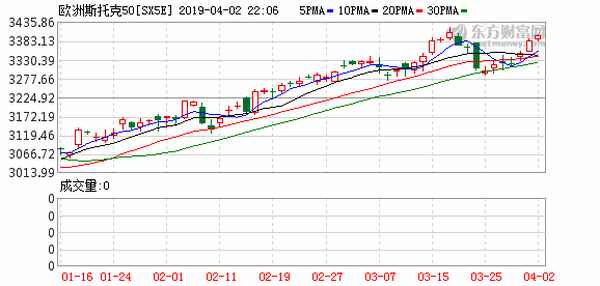 东方财富全球财经快讯-东方财富全球资讯