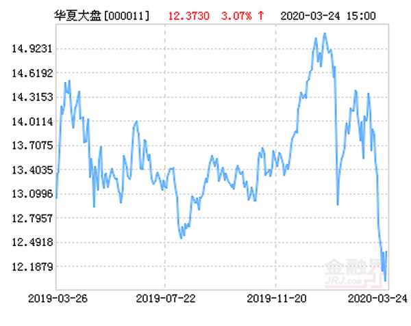 华夏全球精选基金今日净值查询-华夏全球精选基金今日净值查询官网