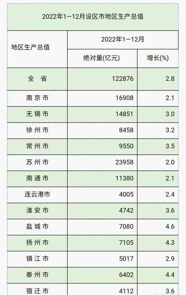 江苏2019gdp-江苏2019gdp增速