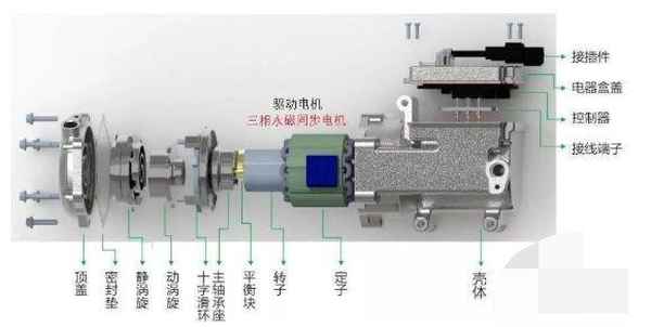 汽車壓縮機;汽車壓縮機油需要換嗎