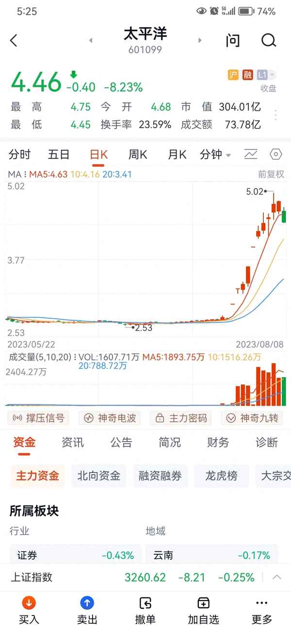 太平洋证券分析讨论社区;太平洋证券介绍