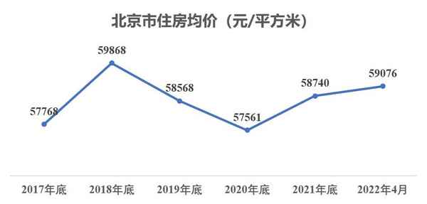 西城房產(chǎn)、西城房產(chǎn)交易大廳地址電話