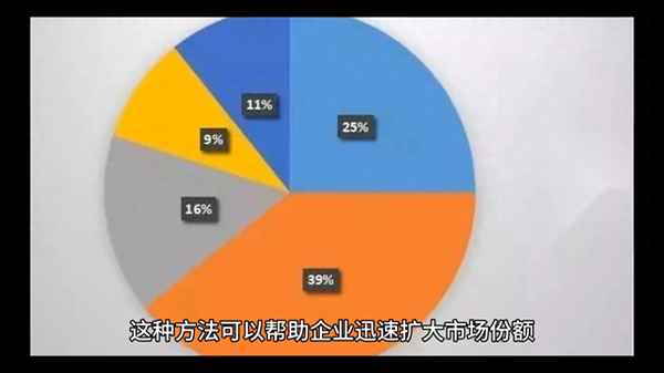提高銷售水平的方法—銷售提升點怎么寫