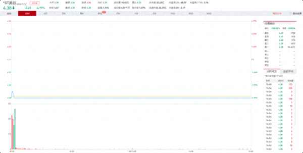 000615奥园美谷股吧、奥园美谷的股票代码