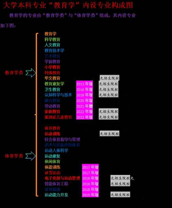 教育技術學專業介紹(教育技術學專業介紹課程設置)
