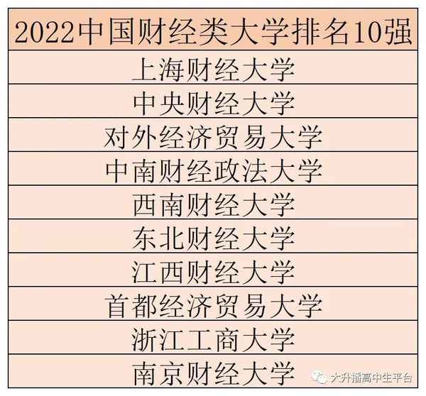 财经学校推荐(财经学校排行榜)