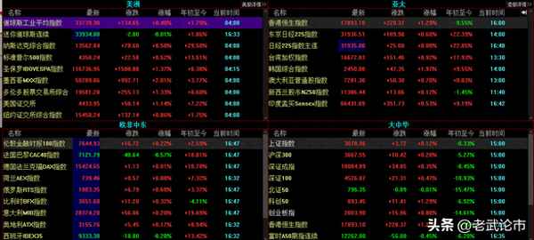 股票市场大涨和大跌都有什么原;股市大涨是好事还是坏事