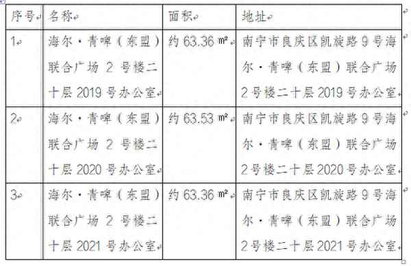 房产招租,房产招租广告词