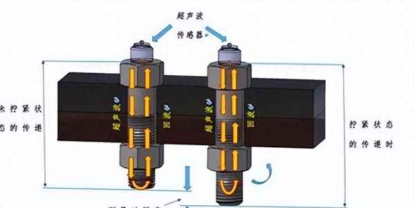 螺栓的扭力值怎么計算的—螺栓扭力什么意思
