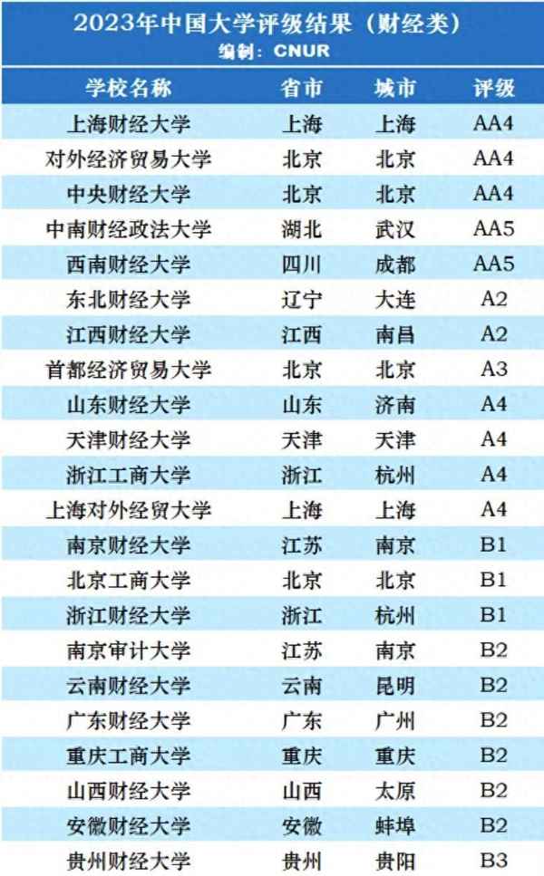 财经那个好-比较好的财经