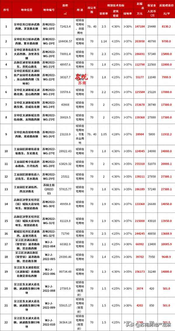 蔚然锦绣啥时候拿房(蔚秀花园)