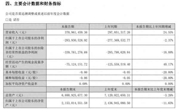 眾泰汽車集團最新新聞_小米集團全資收購眾泰汽車
