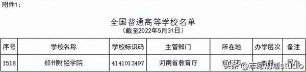 郑州财经学院占地面积、郑州财经学院占地面积大吗