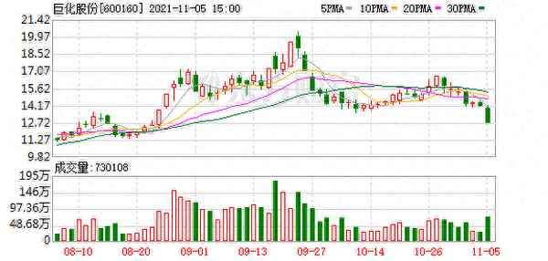 巨化股份股票股吧(巨化股份行情)