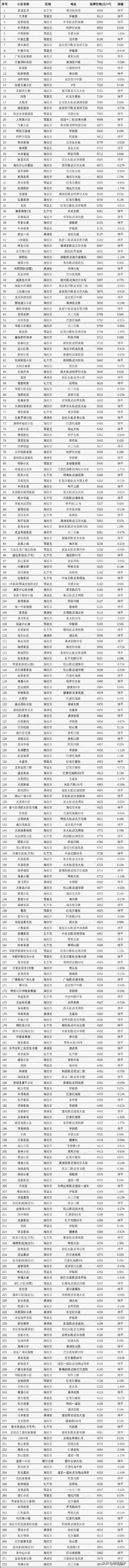 呼伦贝尔房产,呼伦贝尔房产官网