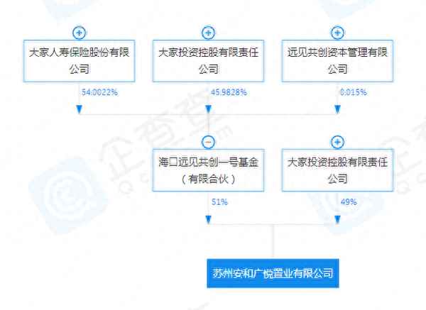 苏州市区商品房销售网上服务平台(苏州市商品房交易网)