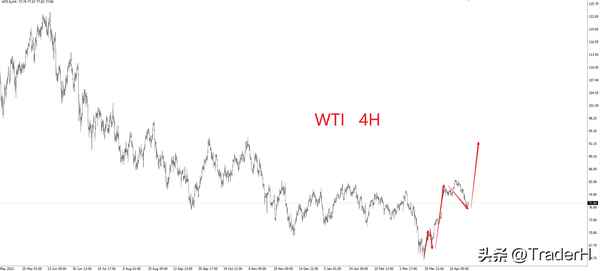 免费下载原油走势—布伦特原油今日走势图