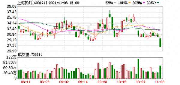 上海贝岭股份股吧(上海贝岭股票)