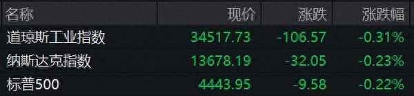 三大指数实时行情-美股指数近十年走势