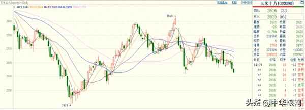 今日玉米价格最新行情、驻马店今日玉米价格最新行情