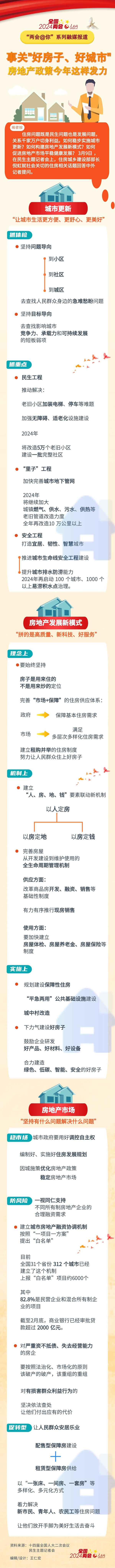 人民网 房产—人民网房产频道2004科学发展观地产峰会